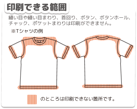 印刷できる範囲図