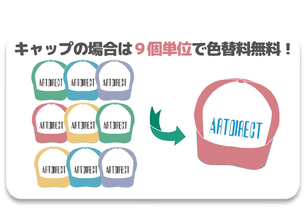 キャップの場合