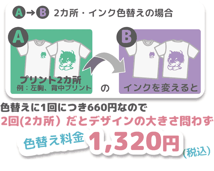 2ヶ所・インク色替えの場合