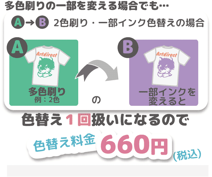 2色刷り・一部インク色替えの場合