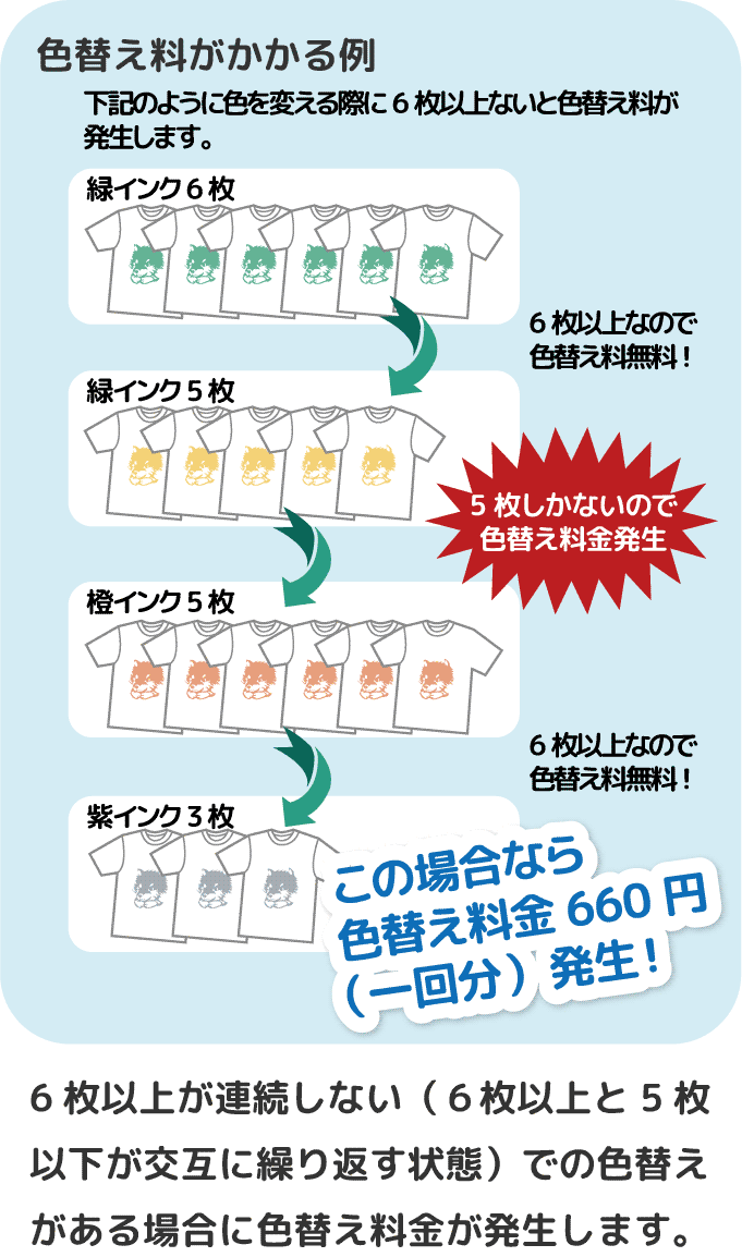 色替え料金発生の例
